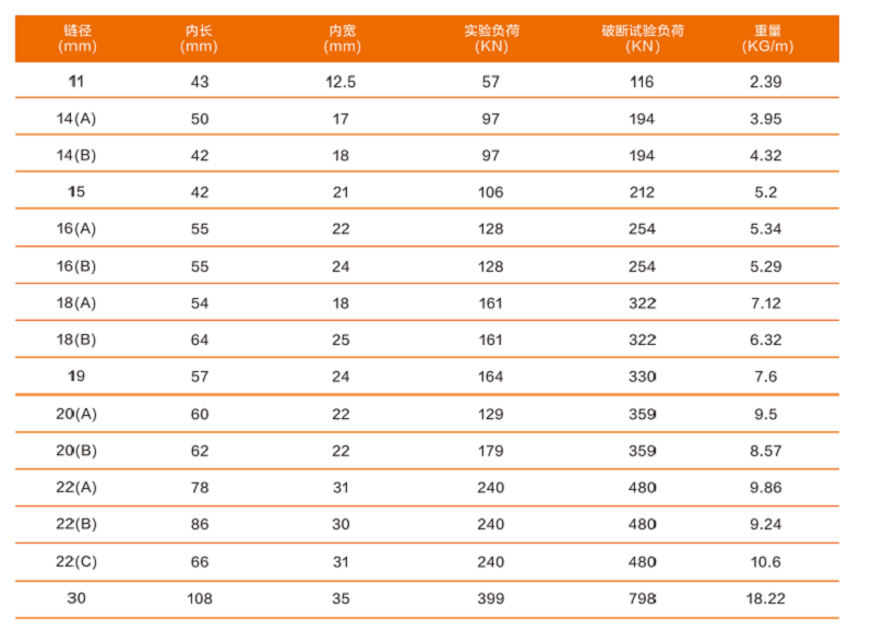 舱盖链条圆环参数